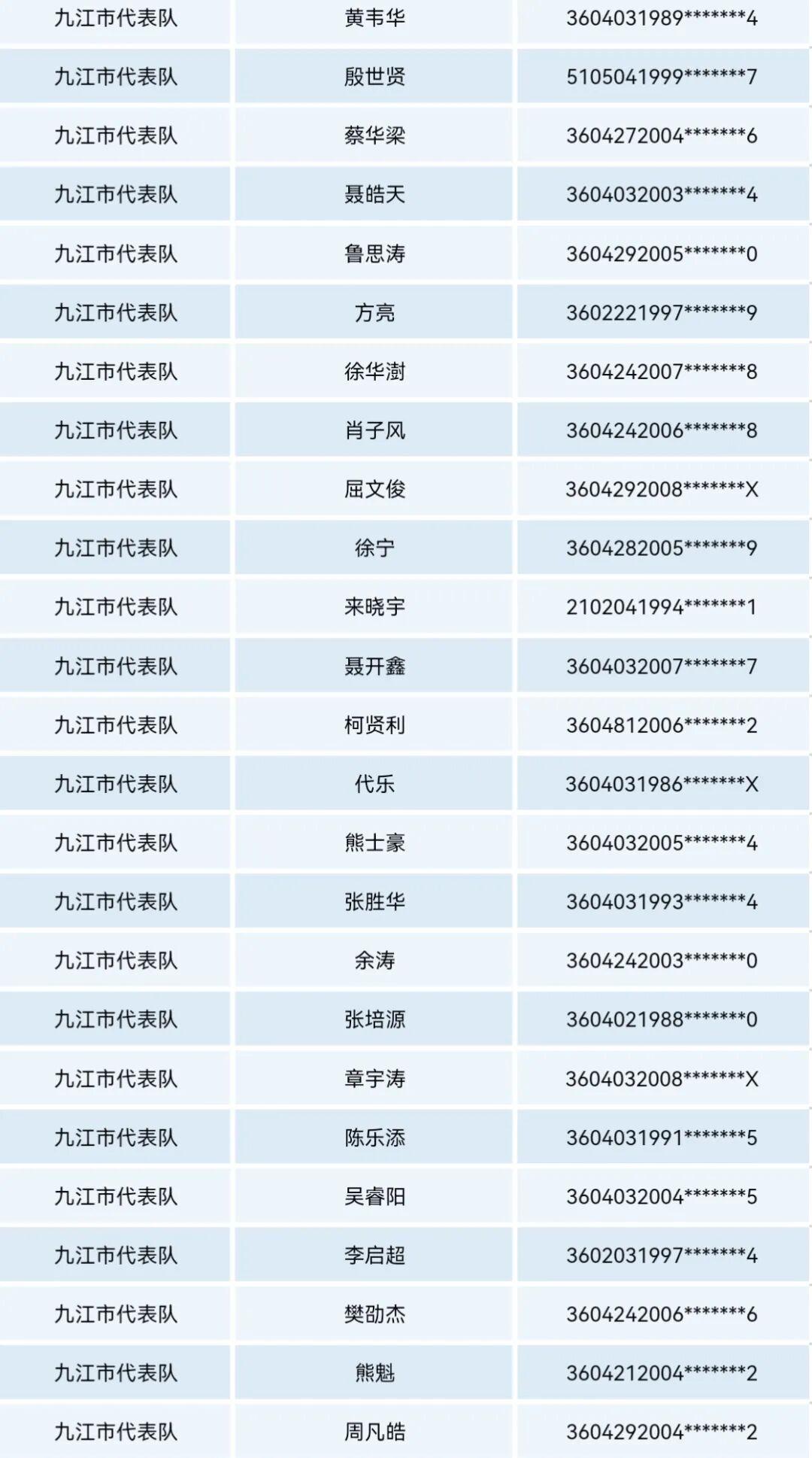 乐鱼体育-2026年赣超九江队球员名单公示